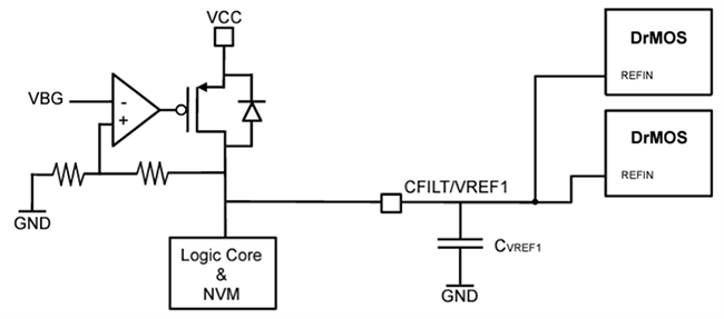 STMicroelectronics STPM098C双环路数字8相控制器